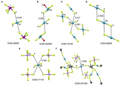 Covalent and Non-covalent Noble Gas Bonding Interactions in XeFn Derivatives (n = 2–6): A Combined Theoretical and ICSD Analysis